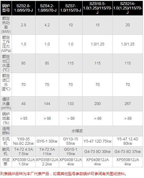 燃水煤漿蒸汽鍋爐2.jpg